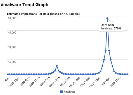 malwaregraph