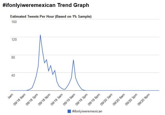 mooregraph