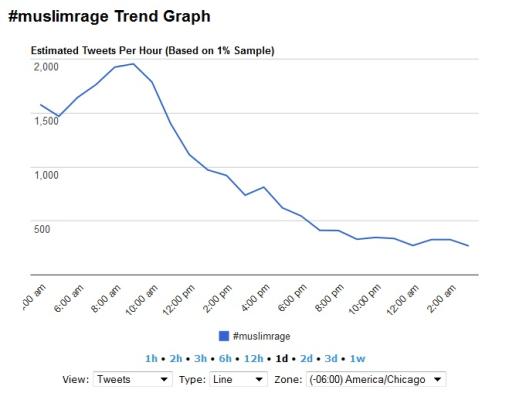 Courtesy of Hashtags.org Analytics