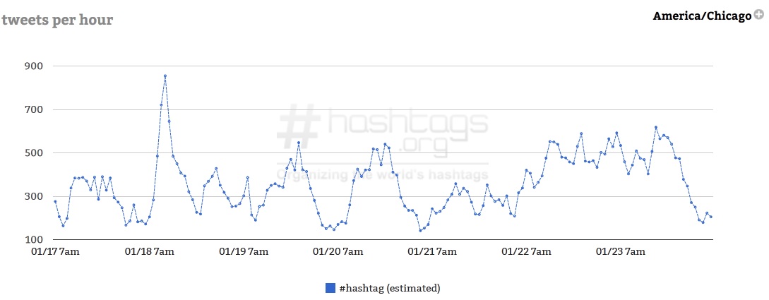 hash graph