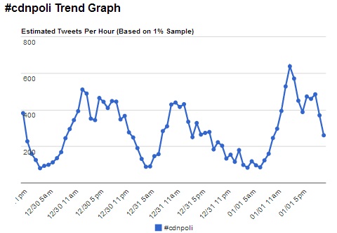 Courtesy of Hashtags.org Analytics