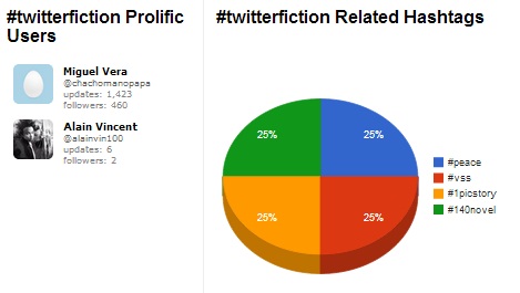 Courtesy of Hashtags.org Analytics