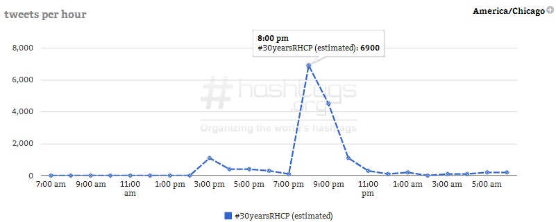 trend3