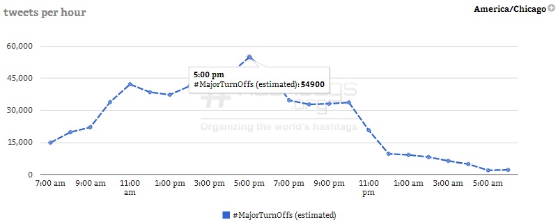 trend4