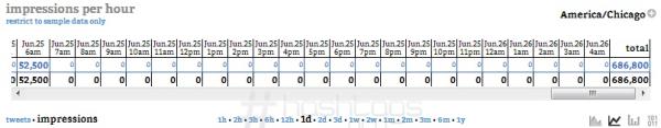 Courtesy of Hashtags.org Analytics