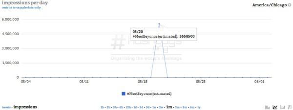 Courtesy of Hashtags.org Analytics