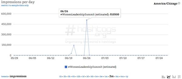 Courtesy of Hashtags.org Analytics