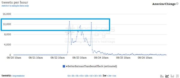 Courtesy of Hashtags.org Analytics