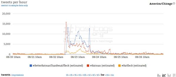 Courtesy of Hashtags.org Analytics