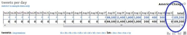 Courtesy of Hashtags.org Analytics