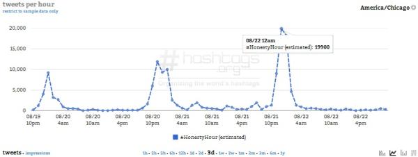 Courtesy of Hashtags.org Analytics