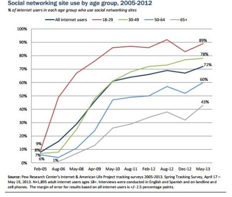 Photo from Pew Research Center