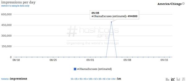 Courtesy of Hashtags.org Analytics