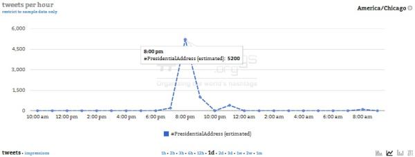 Courtesy of Hashtags.org Analytics