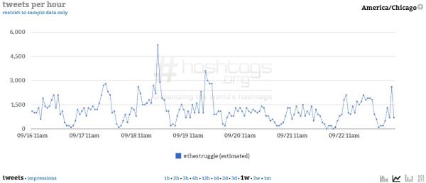 Courtesy of Hashtags.org Analytics>