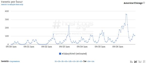 Courtesy of Hashtags.org Analytics