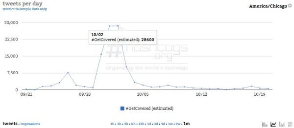 Courtesy of Hashtags.org Analytics