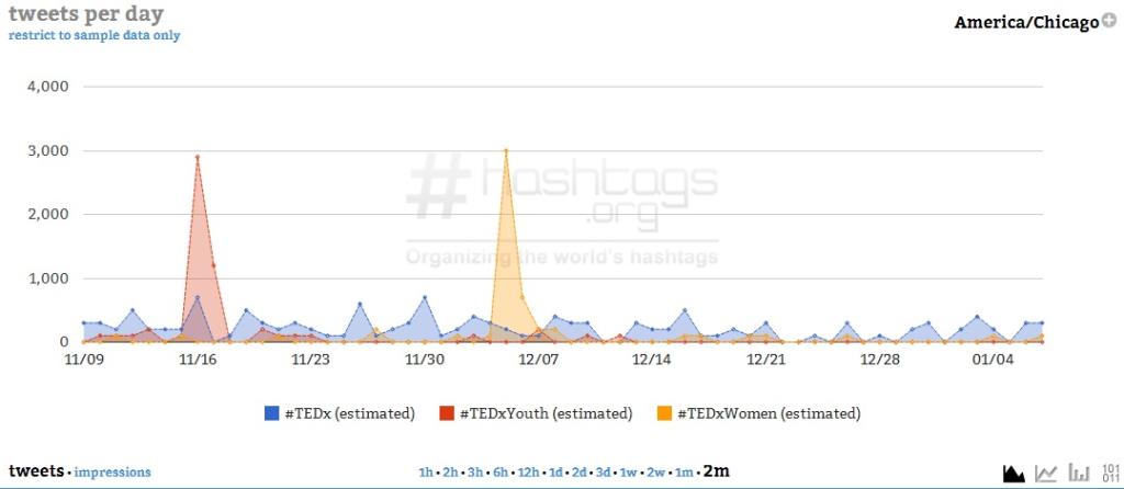 a href="http://hashtags.org/analytics">Hashtags.org Analytics