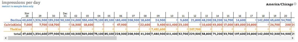 Courtesy of Hashtags.org Analytics