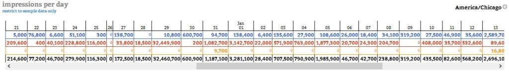 Courtesy of Hashtags.org Analytics