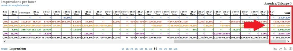 Courtesy of Hashtags.org Analytics