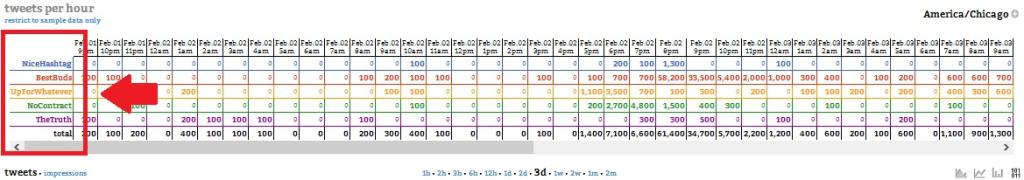 Courtesy of Hashtags.org Analytics