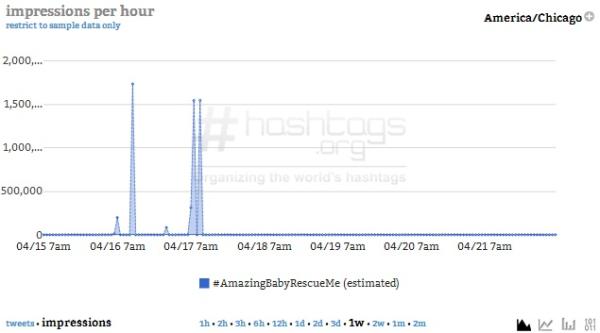 Courtesy of Hashtags.org Analytics