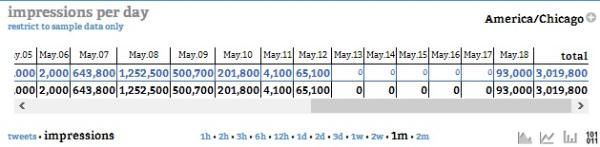 Courtesy of Hashtags.org Analytics