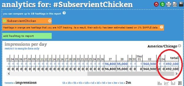 Courtesy of Hashtags.org Analytics