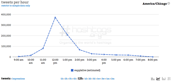 appleliveanalytics1