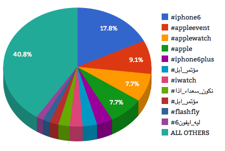 appleliveanalytics2