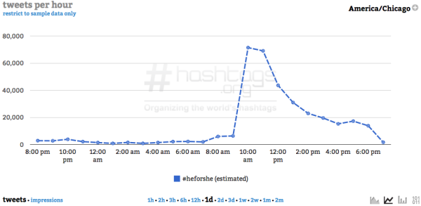 heforsheanalytics