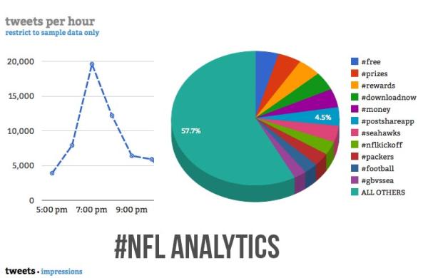 nfl-analytics