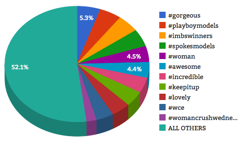 What does "wcw" mean on facebook? | casestudyresearch