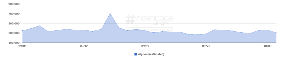 month graph