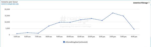 tweets per