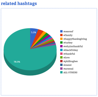 pie chart