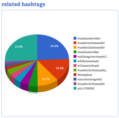 Courtesy of Hashtag Analytics