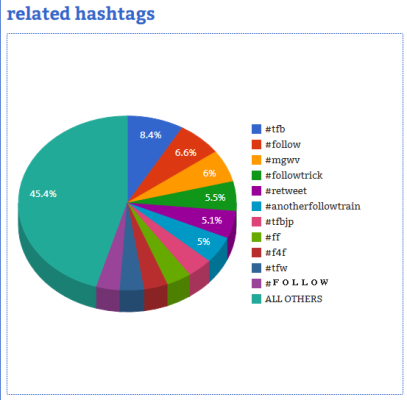 Courtesy of Hashtag Analytics