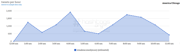 Courtesy of Hashtag Analytics