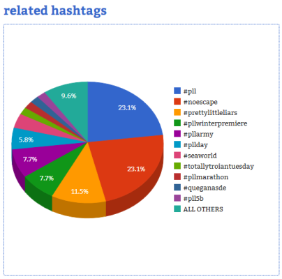 Courtesy of Hashtag Analytics