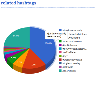 Courtesy of Hashtag Analytics