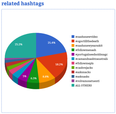 Courtesy of Hashtag Analytics