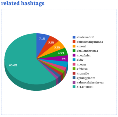 Courtesy of Hashtag Analytics