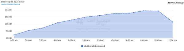 Courtesy of Hashtag Analytics