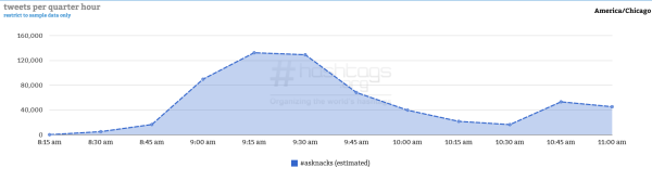 Courtesy of Hashtag Analytics