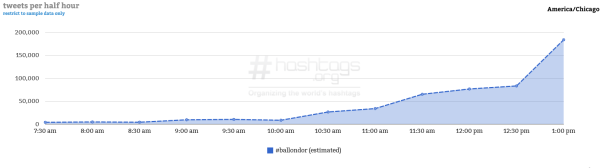 Courtesy of Hashtag Analytics