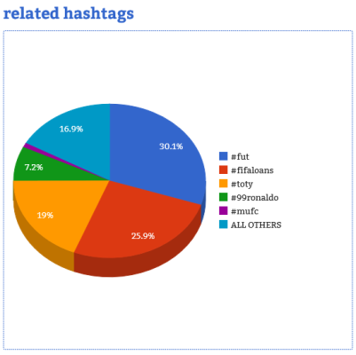 Courtesy of Hashtag Analytics