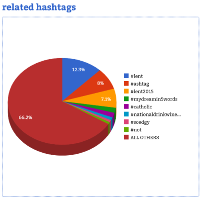 Courtesy of Hashtag Analytics