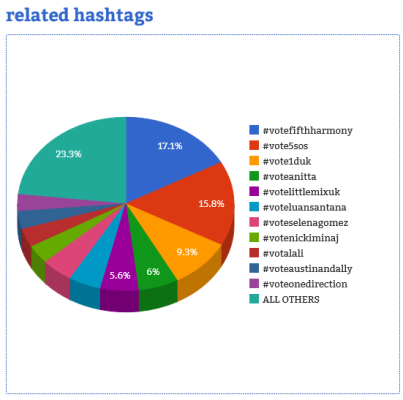 Courtesy of Hashtag Analytics